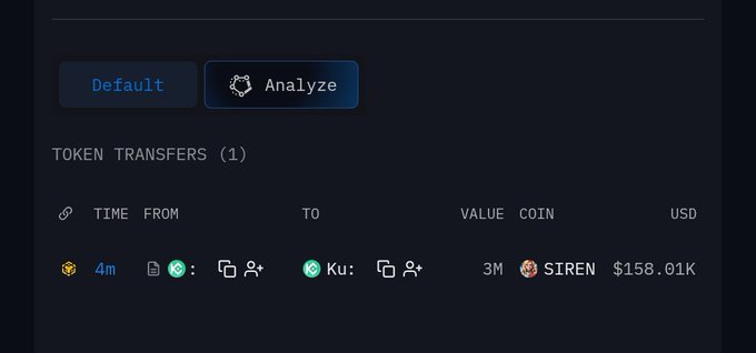 A dark-themed analytics interface displaying a 'TOKEN TRANSFERS (1)' table with one transaction record showing a 4m old transfer of 3M SIREN tokens valued at $158.01K, with options to 'Default' or 'Analyze'.