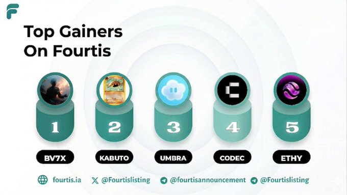 The image features a white background with five green circles, each containing a different number from 1 through 5. The numbers are arranged in ascending order, starting from 1 at the top of the circle and ending with 5 at the bottom. Below this visual representation is a caption that reads "Top Gainers on Fourtis".