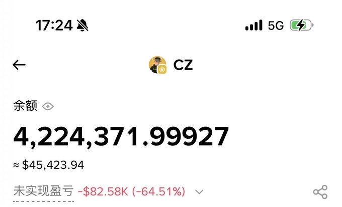 A phone screenshot shows a crypto wallet account labeled "CZ" with a balance of 4,224,371.99927 tokens (≈ $45,423.94), displaying an unrealized loss of -$82.58K (-64.51%), which the poster attributes to bad luck on the BSC network before jokingly announcing they're following everyone to Robinhood to improve their trading "aesthetics."