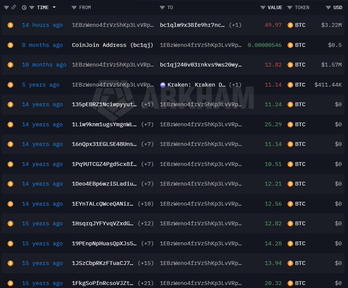 A screenshot from the ARKHAM Intelligence blockchain explorer shows a list of cryptocurrency transactions from various addresses to '1EBzWeno4frVz5hKp3LvVRp...' with timestamps ranging from 14 hours ago to 15 years ago and values in BTC and USD.