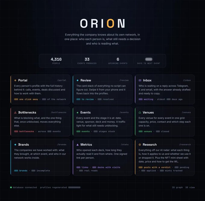 A dashboard titled 'ORION' displays metrics including 4,316 People, 33 Events Produced, and 6 Upcoming Events, with sections for Portal, Review, Inbox, Bottlenecks, Events, Venues, Brands, Metrics, and Research.