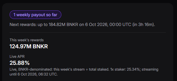 A dark dashboard interface displaying cryptocurrency staking information with '1 weekly payout so far' showing 'This week's rewards 124.97M BNKR', 'Live APR 25.88%', and next rewards of up to 184.82M BNKR on 6 Oct 2026.