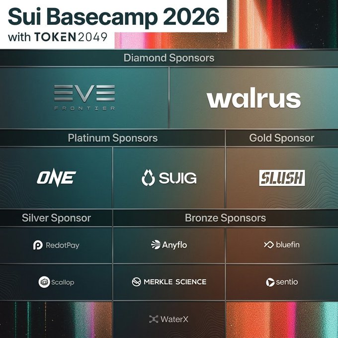 A promotional graphic for 'Sui Basecamp 2026 with TOKEN2049' listing event sponsors including Diamond sponsors (EVE Frontier, walrus), Platinum sponsors (ONE, SUIG), Gold sponsor (SLUSH), Silver sponsor (RedotPay), and Bronze sponsors (Anyflo, bluefin, Scallop, Merkle Science, sentio, WaterX).