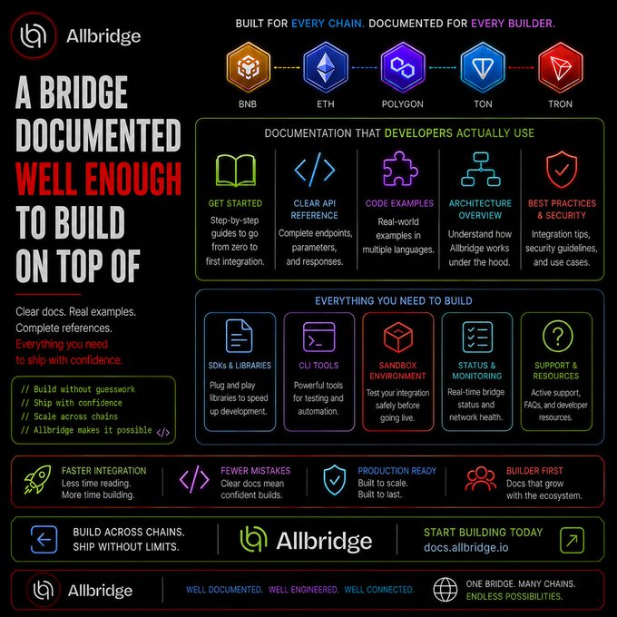 A detailed feature graphic for Allbridge, a multi-chain documentation platform, highlighting supported chains like BNB, ETH, and TON, with sections like 'DOCUMENTATION THAT DEVELOPERS ACTUALLY USE' and 'EVERYTHING YOU NEED TO BUILD'.