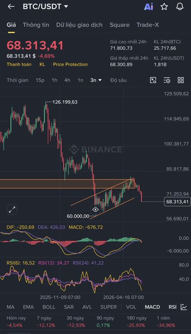 The image shows a mobile screen displaying stock charts of Bitcoin, with one chart specifically showing the bitcoin/usdt price relationship over time. This visualization helps users understand the trends and patterns within the cryptocurrency market more easily than just looking at individual data points on an individual exchange or news source.