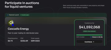 A dark-themed interface showing 'Participate in auctions for liquid ventures' for Cascadia Energy, displaying 'Funded so far $41,592,068 (105% oversubscribed)' with a Candidate button.