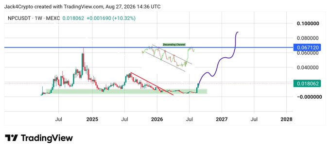 A TradingView weekly chart for NPC/USDT on MEXC shows the token breaking out of a prolonged accumulation range near $0.018, with a projected blue trajectory heading toward a resistance band at $0.067–$0.10, illustrating the poster's claim that an expansion toward new highs and subsequent price discovery is imminent.