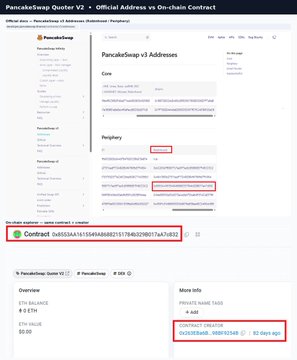 A PancakeSwap Quoter v2 contract page on Etherscan showing contract source code and a 'CONTRACT CREATOR' field highlighted with the address '0x2880DEBE...' verified 12 days ago.