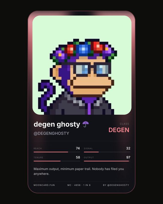 A pixel-art MoonCard NFT titled "degen ghosty" (@DEGENGHOSTY) from the DEGEN class, featuring a purple monkey wearing glasses and a flower crown, with stats showing Reach 74, Signal 32, Tenure 58, and Output 97, tagged with MC #4658 in a series of 8. The card's bio—"Maximum output, minimum paper trail. Nobody has filed you anywhere"—plays into the post's theme of judging credibility by one's timeline narrative rather than follower count, fitting the "surprise" DEGEN archetype.