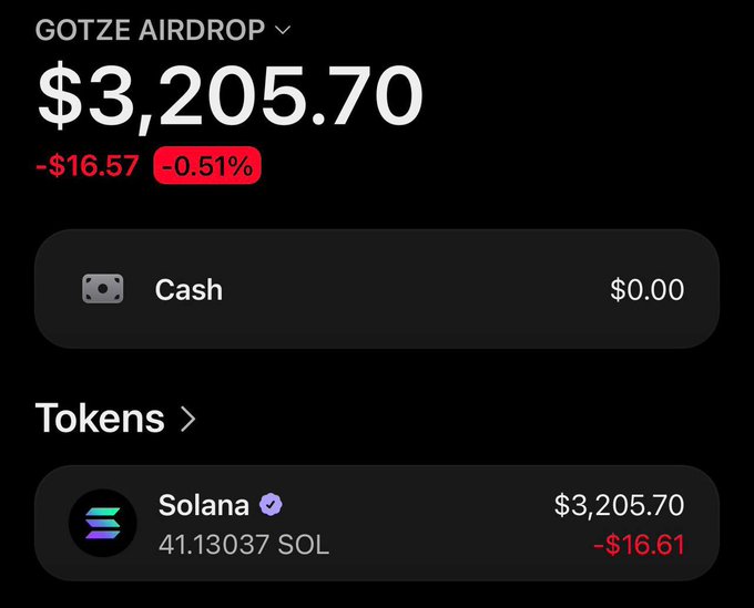 The image displays a "GOTZE AIRDROP" wallet portfolio showing a total balance of $3,205.70, holding 41.13037 SOL (Solana) valued at $3,205.70, with a daily decrease of $16.57 (-0.51%). The screenshot appears designed to promote a supposed "GOTZE AIRDROP" giveaway, falsely using the wallet's SOL holdings as social proof to lure users into sharing their own Solana wallet addresses—a common tactic in crypto giveaway scams.