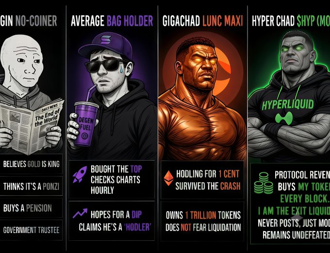 A four-panel meme contrasts crypto archetypes—"GIN NO-COINER" (gold bug with newspaper), "AVERAGE BAG HOLDER" (sweaty cap-wearer with "DEGEN FUEL" coffee), "GIGACHAD LUNC MAXI" (buff figure with 1 trillion tokens), and "HYPER CHAD $HYP" (green-eyed Hyperliquid warrior in a "HYPERLIQUID" hoodie). The post's caption highlights the final Hyperliquid column as a "business model" rather than a personality, mocking the escalation from traditional gold believers to memecoin maxis to high-leverage Hyperliquid traders.