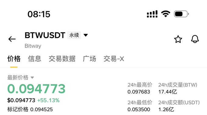 你好生成模块知道单个市场交易类中的btwusdt 下去". The image shows a screenshot of an app or webpage displaying information about Bitcoin trading. The text on the screen is written in Chinese and indicates that the picture has been taken at 8:15 am and shows a time stamp, as well as details such as the amount of Bitcoins transacted and their current prices, indicating real-time stock market tracking for Bitcoin.