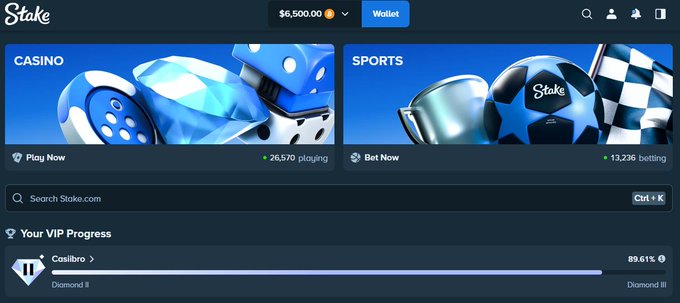 A screenshot of the Stake.com gambling website homepage featuring Casino and Sports betting sections, a wallet balance of $6,500.00, and a VIP progress bar showing 'Casiibro' at 89.61% towards 'Diamond III'.