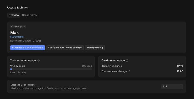 The screenshot displays a "Usage & Limits" dashboard for the Devin Max plan at $200/month, showing 2% of the weekly quota used with a remaining balance of $7.96 and a message usage limit of $5. The image supports the post's mention of being subscribed to the Devin Max $200 plan, as the user is actively managing their on-demand usage settings with significant balance still available.