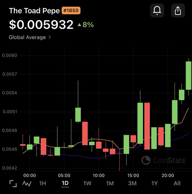 A candlestick chart from CoinStats shows "The Toad Pepe" (#1850) trading at $0.005932 with an 8% gain over the 1-day interval, displaying a strong upward trend particularly in the evening hours. The "glorious" caption reflects the notable bullish momentum visible in the chart's late-day surge.