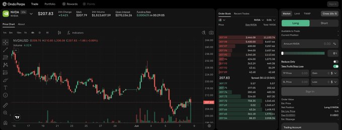 A screenshot of a stock trading screen showing a red bar graph and lines of different colors. The text "I'VE BEEN SUPER impressed" suggests that the person who viewed this screen found the content impressive or noteworthy. It's likely that someone is discussing this image with us, as we are the creators responsible for sharing these stock trading visuals on our platform.