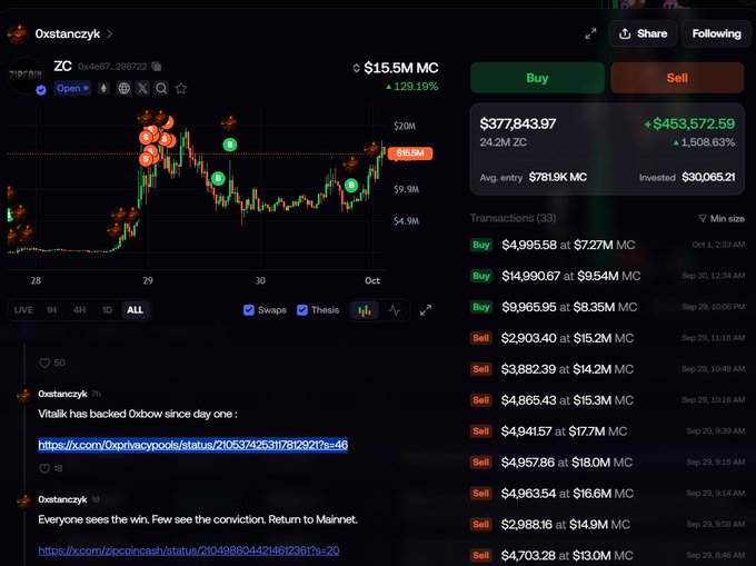 A user "0x77anlczyk" shares a screenshot of their ZC token portfolio showing $377,843.97 holdings with $30,065.21 invested and $129.19% gains, alongside a candlestick chart displaying ZC's price movement around $9.5M-20M market cap with multiple buy/sell transactions totaling 33 trades.

The image illustrates the post's claim of turning a small investment into massive profits on the ZC token, with the visible transactions and buy/sell history serving as evidence of the trading activity that generated the substantial gains mentioned.