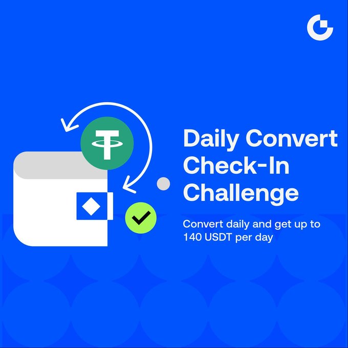The image features a blue background with white text that reads "Daily Convert Check-In Challenge" followed by an arrow pointing towards a green checkbox labeled "Daily Convert Check-In". Below this, there are two options for users who want to participate in the challenge: they can either convert their daily currency of 140 USDT into 140 USDT or convert at least 100 USDT into 20 USDT. The text also mentions that the campaign ends automatically once the prize pool is fully claimed and that new users have access to a basic reward, while advanced users can enjoy an additional bonus.