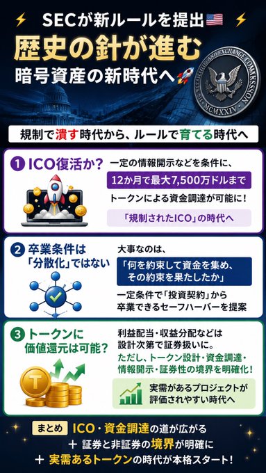 A Japanese infographic about the SEC's new rules on cryptocurrency, ICOs, and tokens, featuring the SEC logo and imagery of the US Capitol.