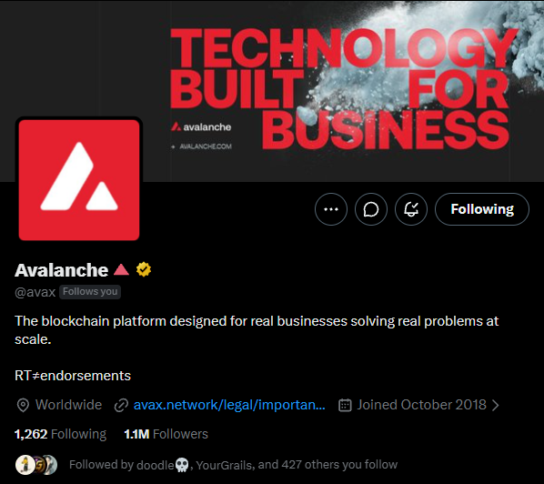 A Twitter/X profile page for 'Avalanche' (@avax) with the banner 'TECHNOLOGY BUILT FOR BUSINESS' and 1.1M followers.