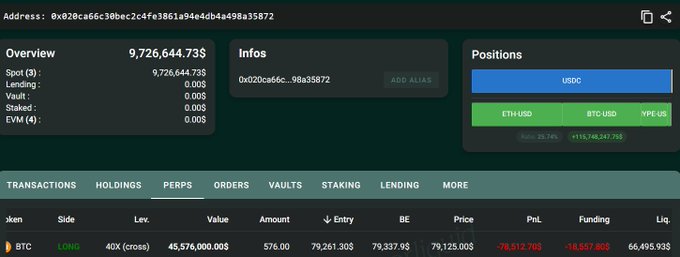 This image displays a Hyperliquid trading dashboard showing address 0x020ca66c30bec2c4fe3861a94e4db4a498a35872 holding $9,726,644.73, with positions in USDC alongside an ETH-USD/BTC-USD pair. The open positions table confirms a 40x (cross) LONG position on BTC worth $45,576,000.00 (576.00 BTC) at an entry of $79,261.30 with a liquidation price of $66,495.93, matching Machi Big Brother's leveraged BTC long described in the post.