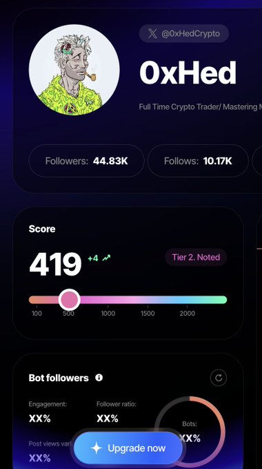 A social media analytics profile page for '0xHed' (@0xHedCrypto), described as a 'Full Time Crypto Trader/Mastering', showing 44.83K followers, 10.17K follows, and a score of 419.
