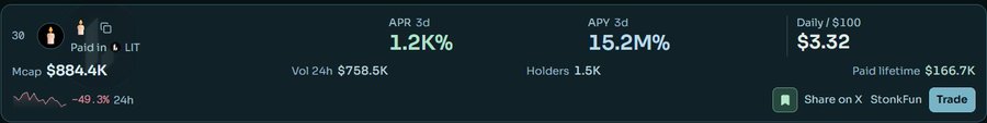 A cryptocurrency or token dashboard showing 'APR 3d 1.2K%', 'APY 3d 15.2M%', 'Daily / $100 $3.32', 'Mcap $884.4K', with the value down -49.3% in 24h.