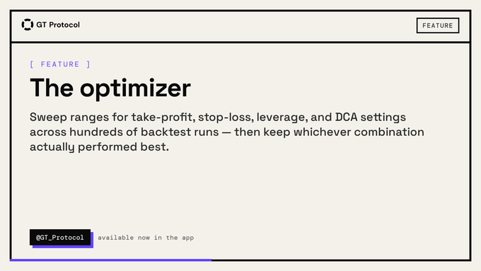 The image displays a feature card from GT Protocol announcing "The optimizer," with text explaining it sweeps ranges for take-profit, stop-loss, leverage, and DCA settings across hundreds of backtest runs to find the best-performing combination, marked as available now in the app via @GT_Protocol.