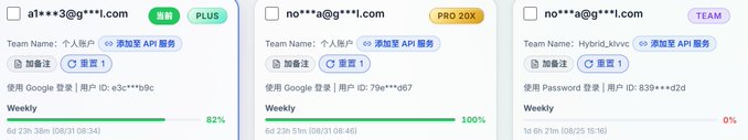 A screenshot of a user dashboard displaying three account panels with masked email addresses (a1***3@g***l.com, no***a@g***l.com, no***a@g***l.com), Google login/Password login options, and weekly usage statistics in Chinese.