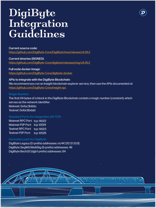 DigiByte Integration Guidelines document detailing current source code, binaries, RPC ports for mainnet/testnet, derivation paths, and magic numbers for blockchain integration.