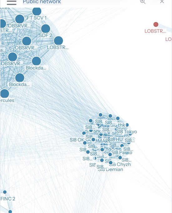 A Stellar network visualization map shows various validator nodes including LOBSTR, OBSRVR, Blockdaemon, SDF, and SI18 cluster nodes connected by light blue lines.