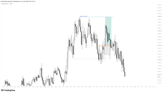 A TradingView candlestick chart of MNQ (Micro E-mini Nasdaq) futures showing a bearish session with a marked "Bearish Engulfing" pattern, highlighting a strong downtrend that aligns with the "$Nq red day" post.