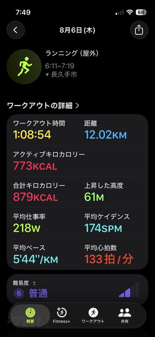 A smartphone fitness app screen showing workout details for outdoor running on August 6 (Thursday), displaying 1:08:54 workout time, 12.02km distance, 773 kcal active calories, and 174 SPM average cadence.
