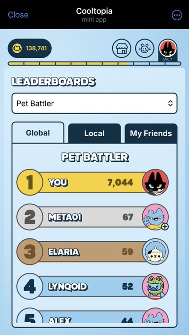 A mobile app screenshot for 'Cooltopia mini app' showing a 'Pet Battler' leaderboard, with 'YOU' ranked #1 at 7,044 points, followed by 'META01' (67), 'ELARIA' (59), and 'LYNQID' (52).