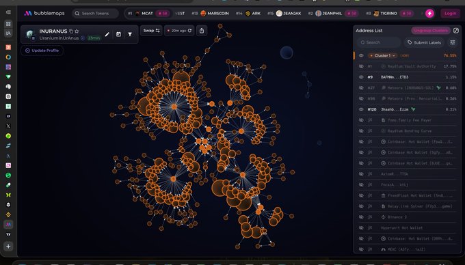 A BubbleMaps visualization of the INURANUS (UraniumINURANUS) token reveals a dense cluster of interconnected wallets, indicating concentrated ownership. The accompanying address list highlights a "Cluster 1" holding 74.53% of the supply across top holders including addresses associated with networks like Tether (USDT), Banana Gun, and the Mantle Network, illustrating how a small group of wallets control the majority of the token's supply—a warning sign of potential KOL bundling.