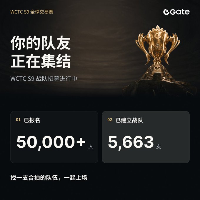 A dark promotional poster for 'WCTC S9' featuring a golden trophy, Gate branding, and Chinese text announcing team recruitment with over 50,000 people registered and 5,663 teams formed.
