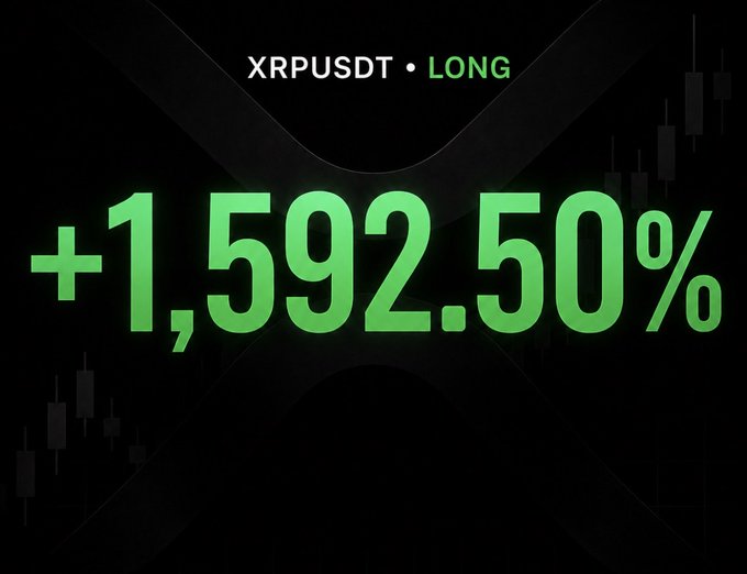 A dark green and black financial graphic showing 'XRPUSDT • LONG' with a large gain of '+1,592.50%' and candlestick chart patterns in the background.
