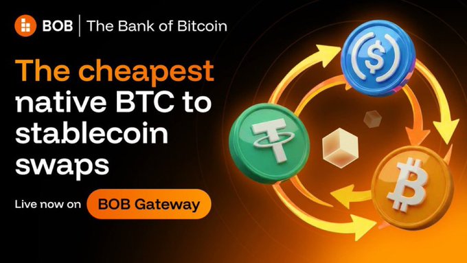 The image features a banner for Bob Gateway, which is an online marketplace that allows users to buy and sell Bitcoin-native and stablecoin swaps. The banner displays three different coins with arrows pointing towards them, indicating their current positions within the market. The text on the banner highlights the advantages of using Bob Gateway for exchanging Bitcoin-native and stablecoins, such as lower fees and faster transactions compared to traditional exchanges.