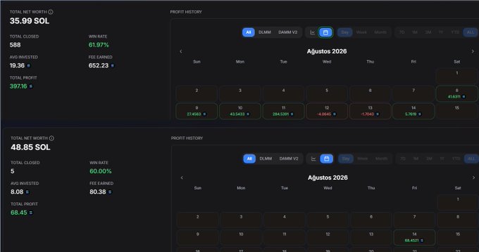 A trading dashboard showing profit history for the DMM/MM DAMM V2 on SOL, displaying total net worth of 35.99 SOL and 48.85 SOL with win rates of 61.97% and 60.00% respectively.