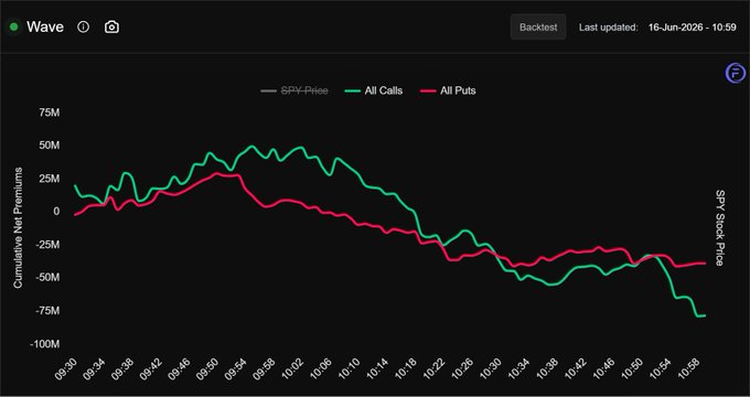 The image shows a close up of an Excel spreadsheet containing a chart with red and green lines indicating the fluctuations in whale trading prices over time, from 10 am to 4 pm Eastern Standard Time (EST) every day for the last ten days. The chart displays various patterns and trends in the data set, possibly reflecting the price changes of a particular company or industry. Although there is no direct relationship between the chart's content and the post about whale trading, it could still be possible that some context from the chart may inform or support the discussion on the post.