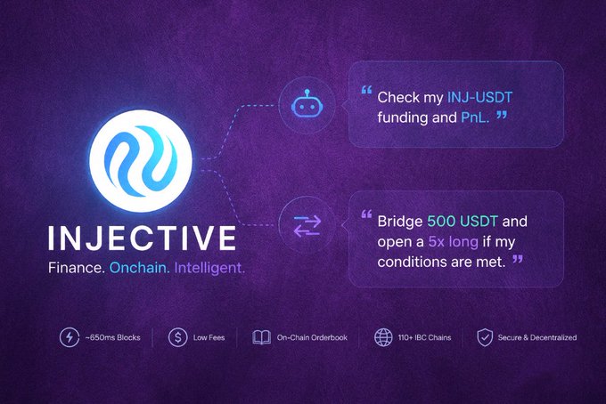 A promotional graphic for Injective featuring the text 'INJECTIVE - Finance. Onchain. Intelligent.' along with features like '~650ms Blocks', 'Low Fees', 'On-Chain Orderbook', '110+ IBC Chains', and 'Secure & Decentralized', and chat bubbles mentioning 'INJ-USDT funding and PnL' and 'Bridge 500 USDT and open a 5x long'.