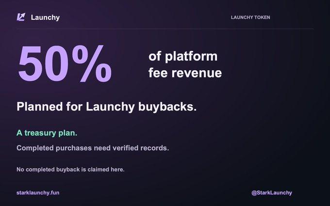 A promotional graphic for the Launchy token stating '50% of platform fee revenue Planned for Launchy buybacks,' with a note that 'No completed buyback is claimed here,' and links to starklaunchy.fun and @StarkLaunchy.