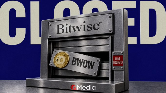A graphic illustration showing a closed metal vault with the 'Bitwise' logo on it, displaying a Bitcoin (BWOW) inside, with 'CLOSED' in large text behind, 'FUND LIQUIDATED' on the vault, and a 'R Media' logo.