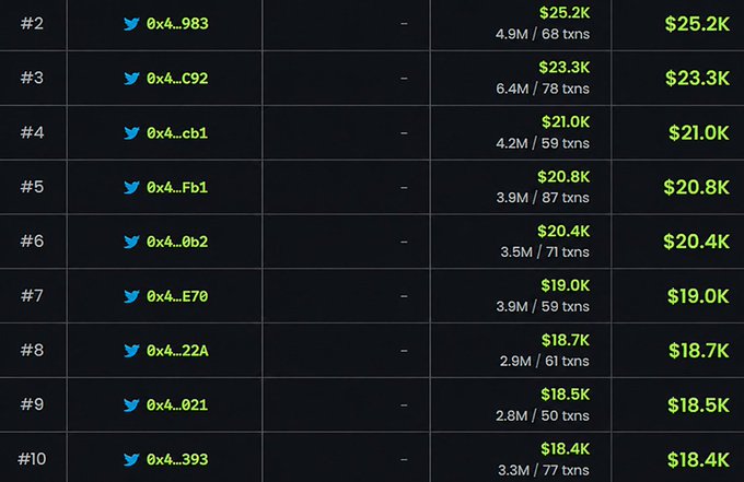 The image displays a leaderboard of the top traders (ranks #2-#10) for the ASTEROID meme token, showing addresses like 0x4_983, 0x4_C92, and 0x4_cb1 with profits ranging from $18.4K to $25.2K across 50-87 transactions each. These repeated "0x4" prefixes in the wallet addresses visually support the post's claim that the top earners are likely dev wallets cashing out, as the similar address patterns suggest coordinated insider activity rather than organic trading.