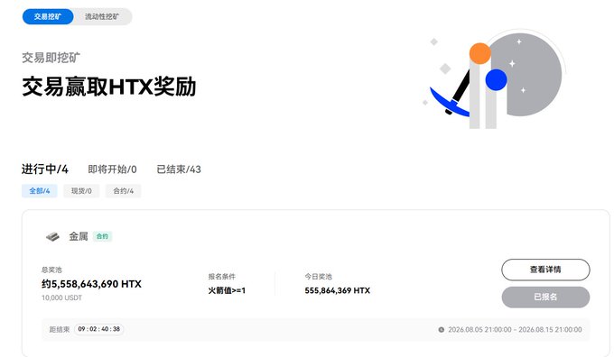 The screenshot displays an HTX trading promotion page showing a "Trade to Earn HTX Rewards" event with 5,558,643,690 HTX in total prizes, 555,864,369 HTX awarded today, 4/43 slots completed, and an active contract requirement of ≥1 fire value. The image supports the post's point about how traders now prioritize liquidity and trading costs over token listing speed, as HTX's campaign incentivizes substantial trading volume (evidenced by the massive prize pool) to attract high-volume users to their platform.