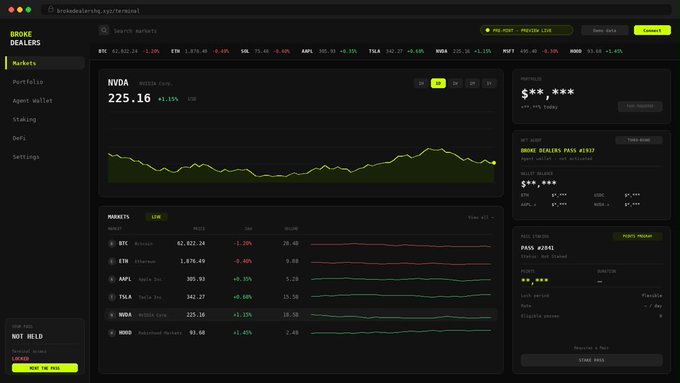 A dark-themed financial terminal interface called "Broke Dealers" displays live market data for crypto (BTC, ETH, AAPL, TSLA) and stocks (NVDA at $225.16, +1.15%), with a "Pre-IPO Pass" banner and "Agent Wallet" sidebar feature, illustrating the unified crypto-stocks-DeFi dashboard described in the post. The interface includes portfolio tracking, market movers, and pre-IPO access messaging consistent with the "one terminal for all of it" promotion.