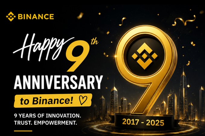 The image features a gold-colored number nine with a heart symbol above it, surrounded by confetti. The background shows buildings and text that reads "Happy 9th Anniversary! To Binance!" This suggests that the image is related to an anniversary celebration for Binance, which was founded in 2009. The post highlights how Binance has grown over time, becoming a global crypto powerhouse with millions of users worldwide. It emphasizes the company's innovation, determination, and impact on the future of finance.