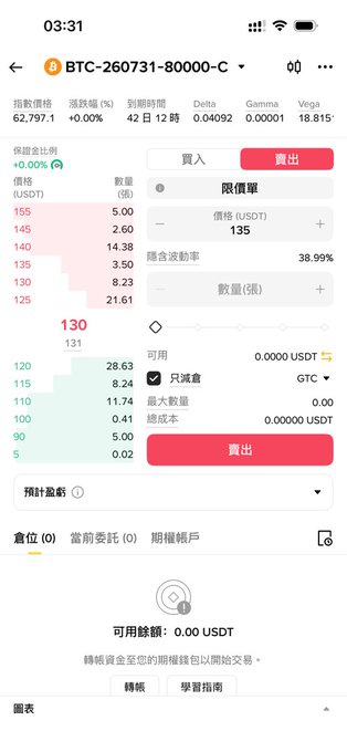 The image shows a cellphone screen with an application displaying information about cryptocurrency trading. The content appears to be in Chinese, suggesting that the user might be of Asian descent or using a mobile device with Chinese language capabilities. A prominent feature shown on the screen is Bitcoin, which can be found at the top left corner and has two other descriptions within the image. Furthermore, there are three more descriptions related to Bitcoin located below it. The overall content provides details about various cryptocurrency trading options, including how to trade for Bitcoin or a specific coin like Litecoin.