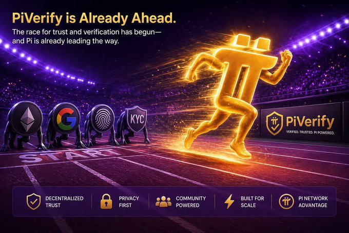 A promotional graphic for **PiVerify** features a glowing golden "π" figure running past competitors labeled **ETH**, **Google**, **fingerprint (KYC)**, and **KYC** at a starting line, with the tagline "PiVerify is Already Ahead" and "VERIFIED. TRUSTED. π POWERED," highlighting five pillars: **Decentralized Trust, Privacy First, Community Powered, Built for Scale,** and **Pi Network Advantage**. The image visualizes the post's message of Pi leading the proof-of-personhood race against established alternatives, emphasizing its head start with 18 million already-verified users as the reason businesses will soon have to choose Pi over the competition.