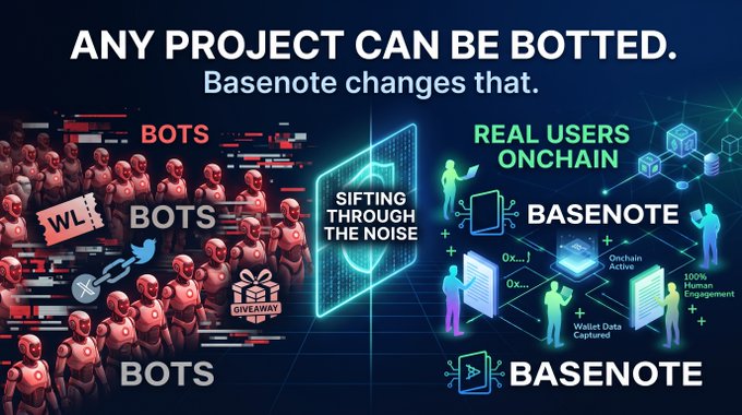 A promotional graphic titled 'ANY PROJECT CAN BE BOTTLED. Basenote changes that.' contrasts a left side filled with red 'BOTS' and giveaway icons against a right side highlighting 'REAL USERS ONCHAIN' with metrics like 'Onchain Active' and '100% Human Engagement' under the Basenote brand.